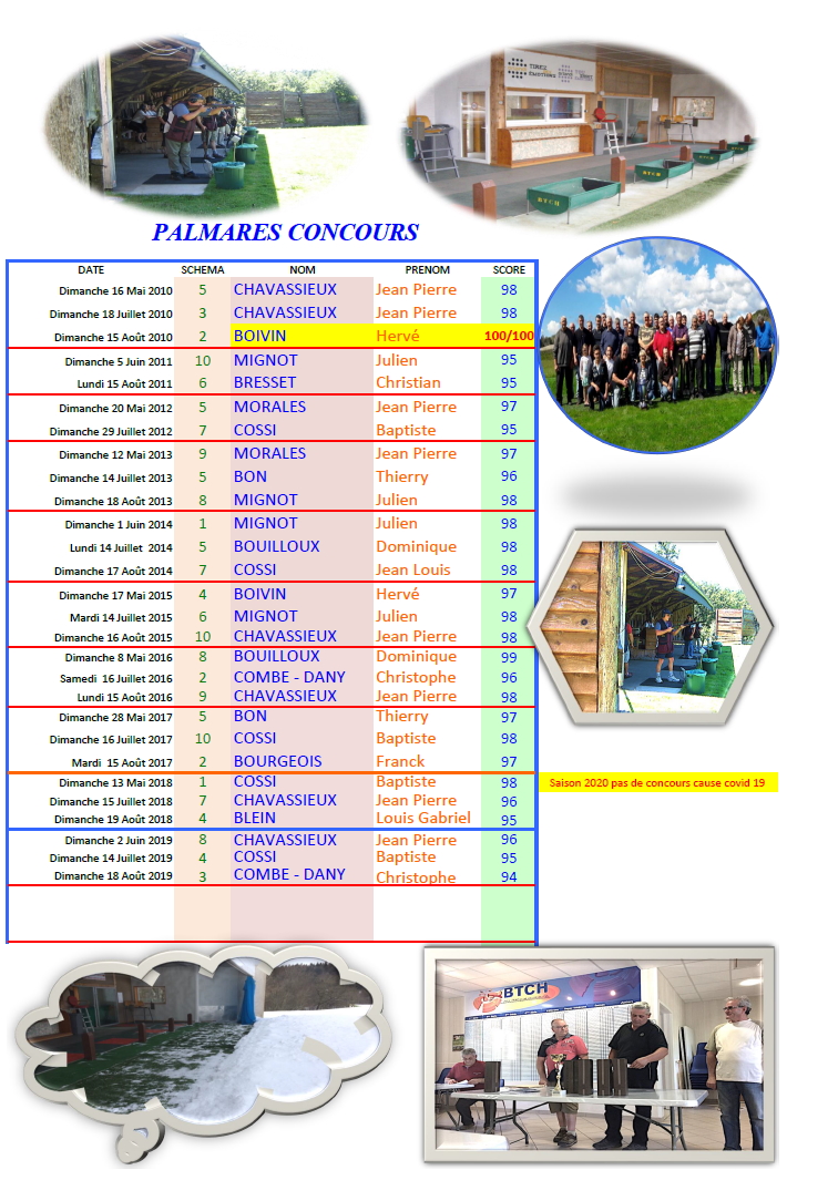 palmares concours